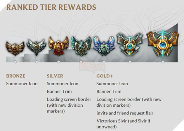 LMHT: Những thay đổi về rank xếp hạng dự kiến tại mùa 7 2