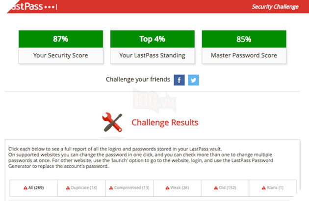 6 sai lầm thường gặp khi dùng công cụ quản lý mật khẩu 5