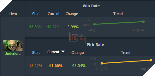 Cộng đồng DOTA 2 Việt nói gì về hero mới Underlord sau ngày đầu ra mắt