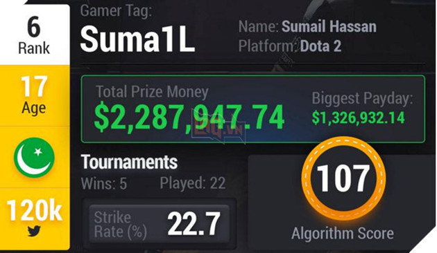 DOTA 2 và CSGO lần át hoàn toàn LMHT trong BXH Top 10 gamer eSports xuất sắc nhất thế giới