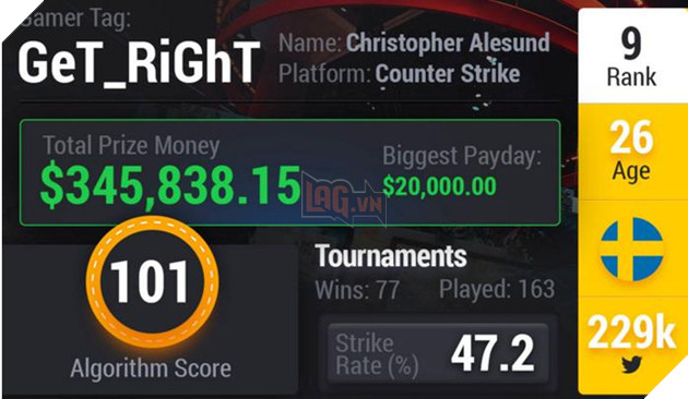 DOTA 2 và CSGO lần át hoàn toàn LMHT trong BXH Top 10 gamer eSports xuất sắc nhất thế giới