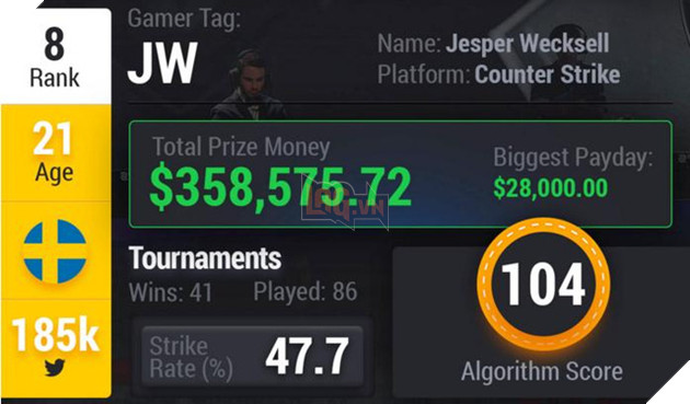 DOTA 2 và CSGO lần át hoàn toàn LMHT trong BXH Top 10 gamer eSports xuất sắc nhất thế giới