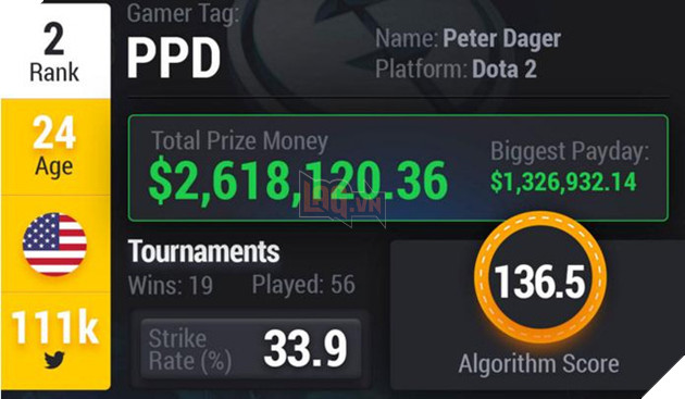 DOTA 2 và CSGO lần át hoàn toàn LMHT trong BXH Top 10 gamer eSports xuất sắc nhất thế giới