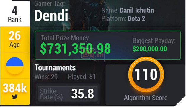 DOTA 2 và CSGO lần át hoàn toàn LMHT trong BXH Top 10 gamer eSports xuất sắc nhất thế giới