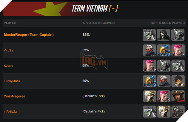 Lộ diện thành viên đội tuyển Việt Nam tham dự Overwatch World Cup