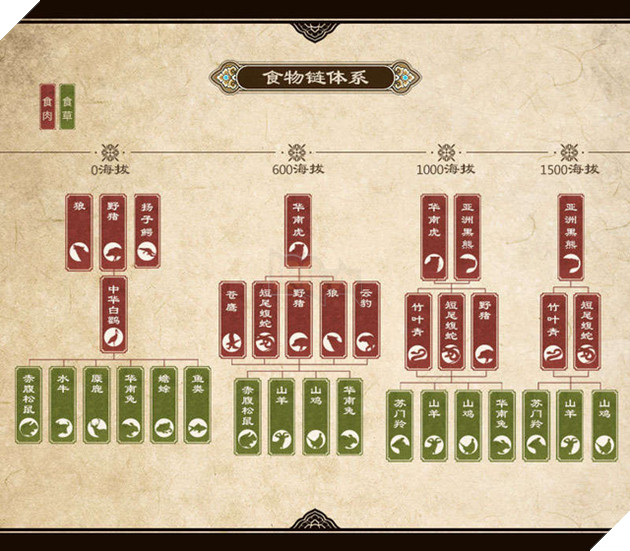 Cửu Âm Chân Kinh 2 gây sốc khi bắt người chơi phải uống nước, nếu khát quá sẽ chết