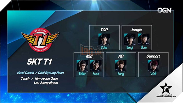 LMHT: Điểm mặt các đội tuyển sẽ tham gia giải Chung kết Thế Giới 2016 sắp tới