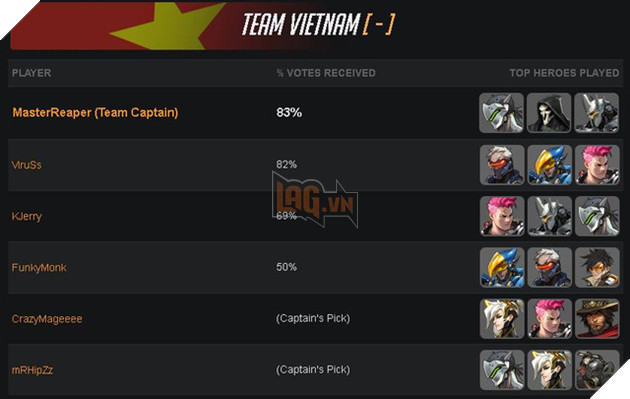 Overwatch: Blizzard chính thức công bố thể lệ giải đấu Vô Địch Thế Giới, đội tuyển Việt Nam đã sẵn sàng