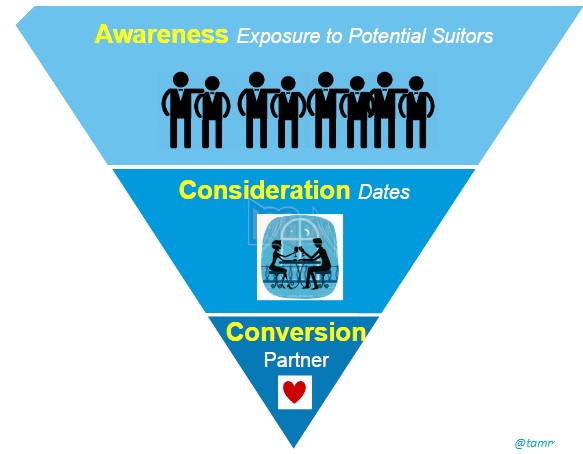 Nếu đang cô đơn, các ứng dụng hẹn hò sẽ chẳng thể giải quyết vấn đề của bạn, đây là lý do tại sao