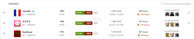 Cày Overwatch cấp tốc, 3 tháng đạt level 1050 3