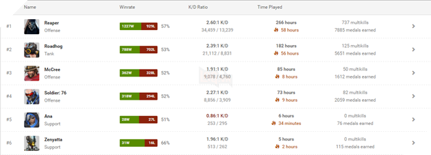 Cày Overwatch cấp tốc, 3 tháng đạt level 1050 2