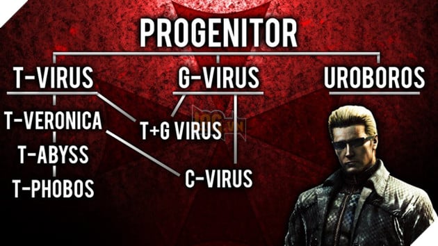 Toàn cảnh về T-Virus - Con virus nổi tiếng tàn ác nhất trong lịch sử video game