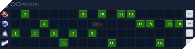 bảng kỹ năng lux phap sư