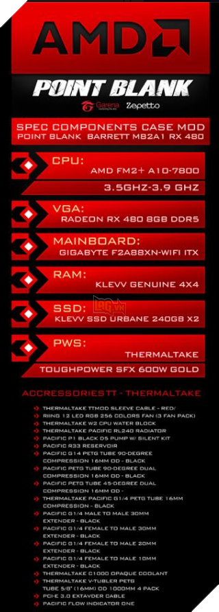 Ngất ngây với bộ case máy tính được mod thành hình súng ba-zét cực đẹp 2