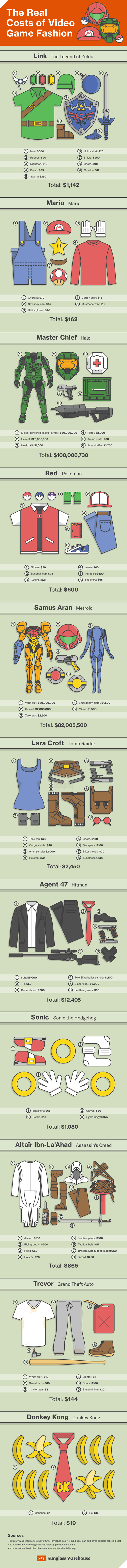 Đây là số tiền để trở thành một nhân vật video game như Link, Mario hay Master Chief