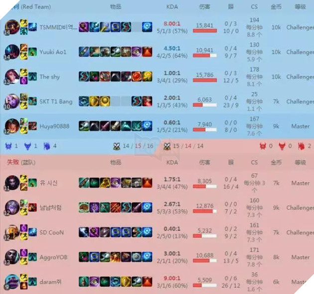 
Bjergsen muốn kết bạn với Dopa nhưng Dopa không thể để Bjergsen gặp hoạ.
