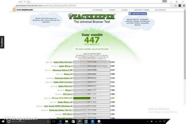 tốc độ trình duyệt web Microsoft Edge trên Windows 10