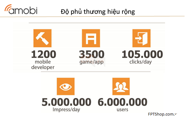 Tạo ứng dụng và đẩy top dễ dàng trên qstore.vn với Amobi