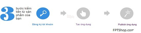 Sử dụng Amobi với 3 bước đơn giản