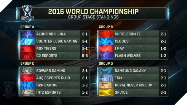 worlds-2016-w1d4-group-stage-standings