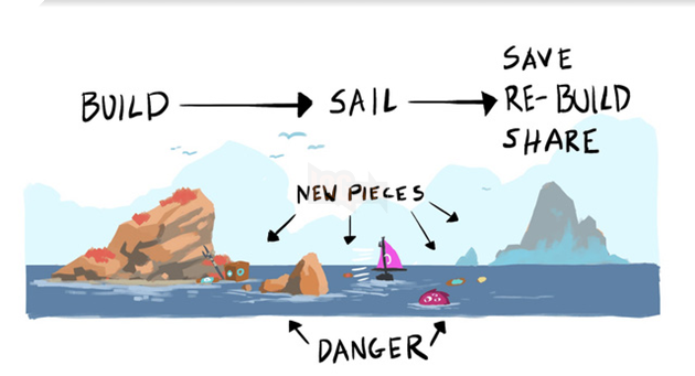 Make Sail - Game kỳ lạ mới cho game thủ yêu thích thế giới ngập nước