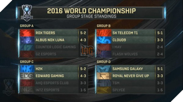 worlds-2016-group-stage-standings