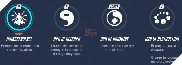 http://elotalk.com/wp-content/uploads/2016/03/zenyatta-abilities.png