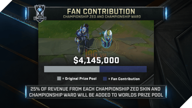 LMHT: Tiền thưởng CKTG 2016 đã chạm ngưỡng 90 tỷ VNĐ nhờ bán skin Zed Quán Quân