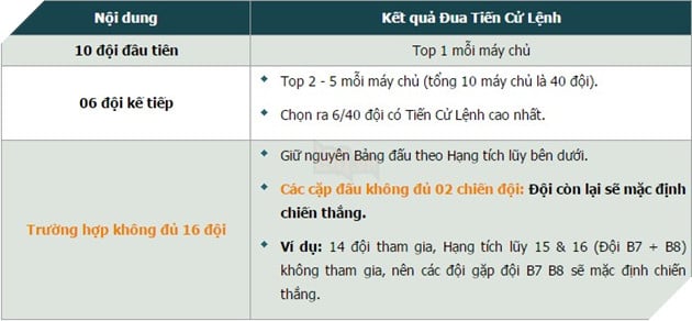 Võ Lâm Truyền Kỳ Công Thành Chiến