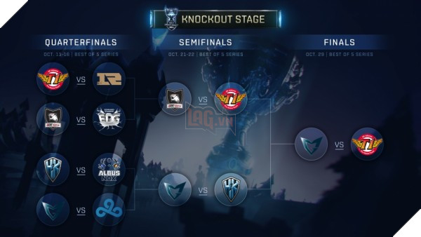 worlds16_editorial_knockoutbracket_finals