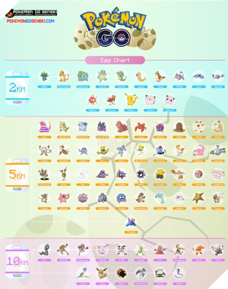 Pokemon Go: Game thủ đã có thể phân biệt các loại trứng thông qua màu sắc