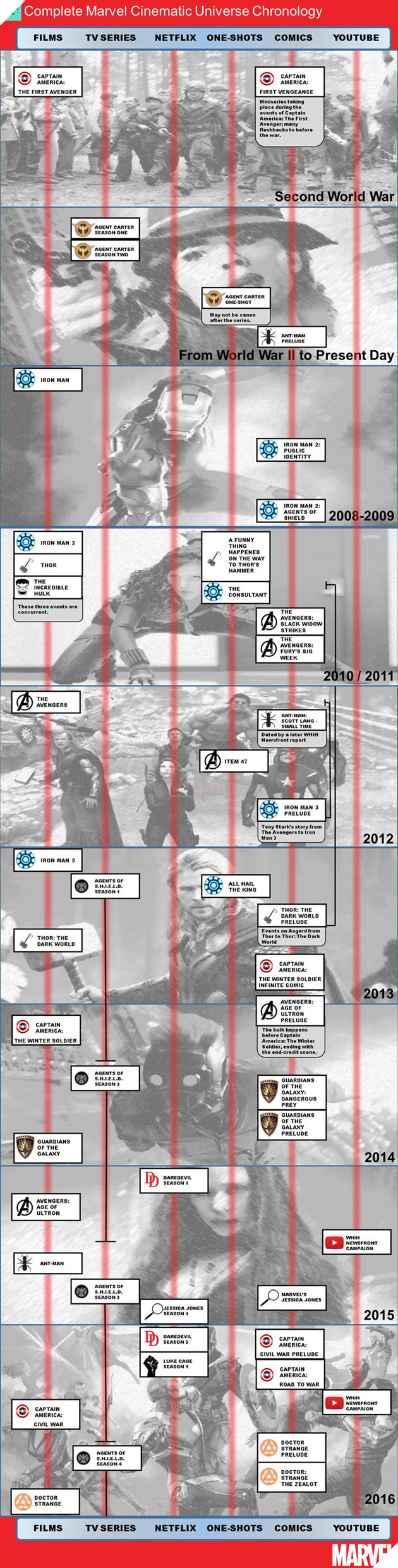 Từ Iron Man đến Doctor Strange - Biên niên sử vũ trụ điện ảnh Marvel!