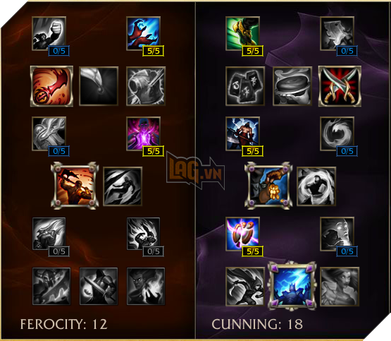  LMHT Lựa chọn ‘đặc dị’: Talon hỗ trợ 2