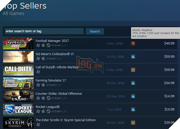 Bất chấp việc bị game thủ Trung Quốc dìm hàng, Football Manager 2017 vẫn là tựa game bán chạy nhất