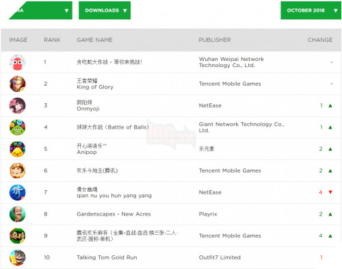 Photo of Rủ nhau về chơi Garena Liên Quân, cộng đồng game thủ Việt rục rịch bỏ game top đầu Trung Quốc