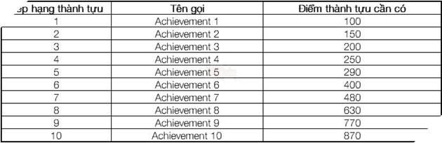 MU Legend: Hướng dẫn đầy đủ về hệ thống Thành Tựu Achievement  2