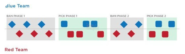 Khi xếp hạng mùa 7 tăng lượt BAN lên 10, các bạn sẽ phải CẤM theo trình tự như thế này đây