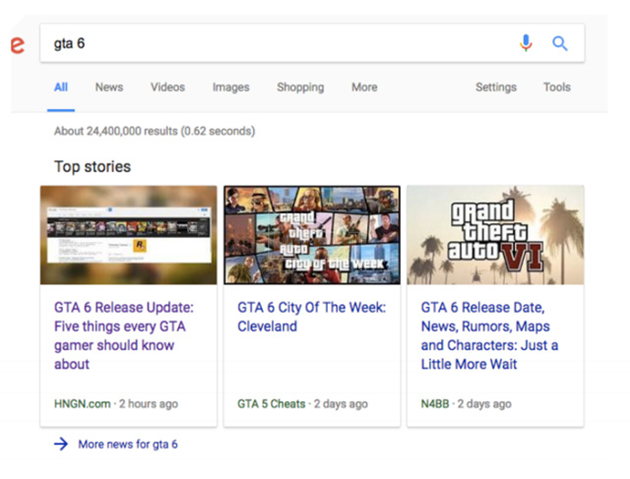 Facebook là thủ phạm chính lan truyền tin tức giả mạo về GTA VI, Half Life 3...