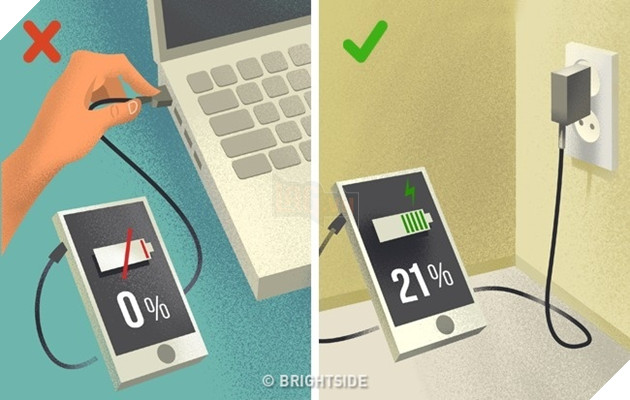 Những sai lầm ngớ ngẩn sẽ giết chết smartphone mà ai cũng mắc phải - Ảnh 1.