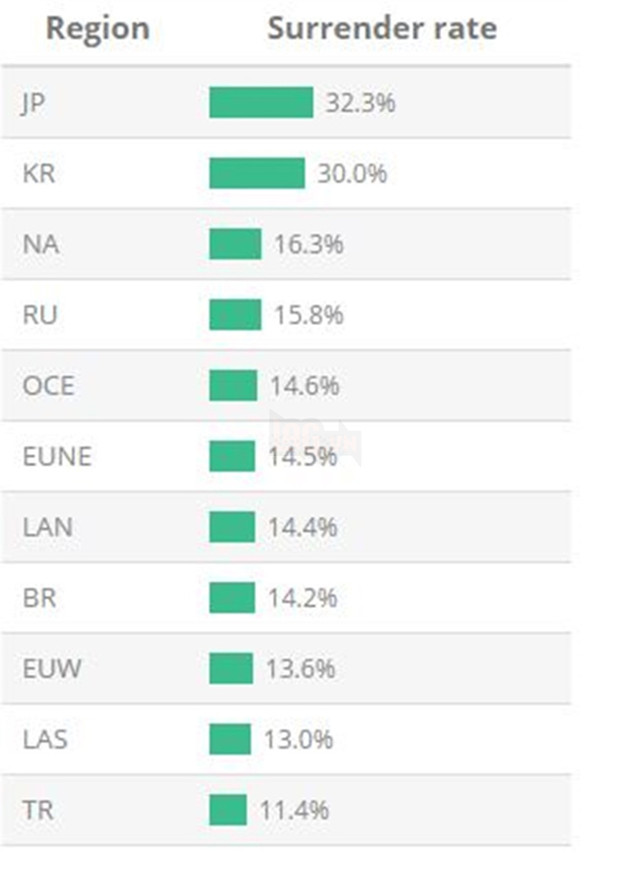 
Tỷ lệ Đầu Hàng theo khu vực

