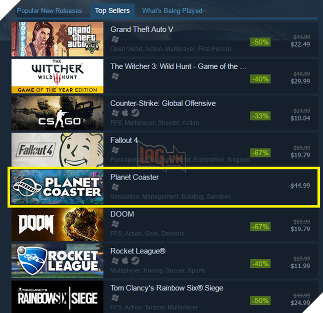 Không cần giảm giá, tựa game tưởng như “nhảm nhí” này lại đang “đại náo” Steam