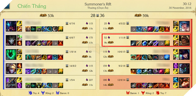 LMHT - Mùa giải 2017: Game thủ có thể đầu hàng sớm ở phút 15 2