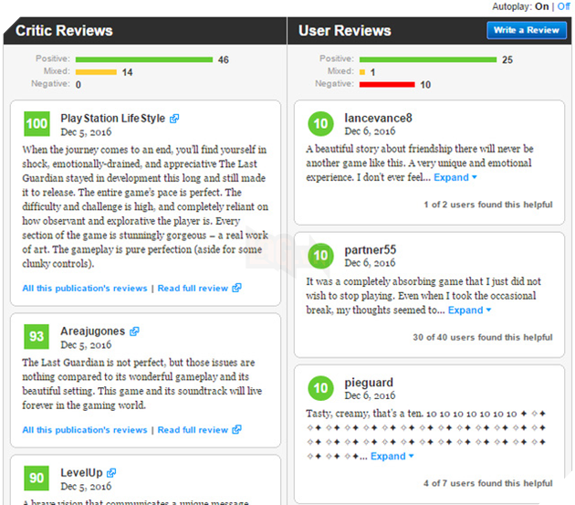 
Điểm số ấn tượng của The Last Guardian trên trang Metacritic.
