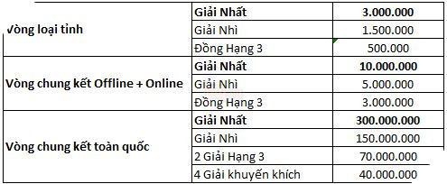 LIÊN QUÂN MOBILE CÔNG BỐ GIẢI ĐẤU TOÀN QUỐC ĐẤU TRƯỜNG HUYỀN THOẠI VỚI HƠN 1 TỶ ĐỒNG TIỀN THƯỞNG 3