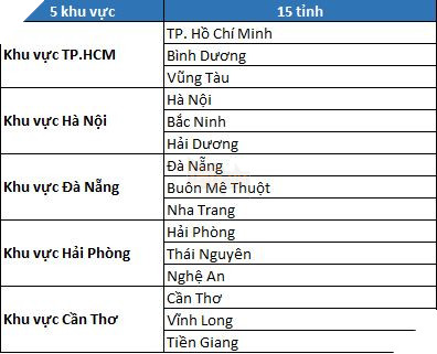 LIÊN QUÂN MOBILE CÔNG BỐ GIẢI ĐẤU TOÀN QUỐC ĐẤU TRƯỜNG HUYỀN THOẠI VỚI HƠN 1 TỶ ĐỒNG TIỀN THƯỞNG 2