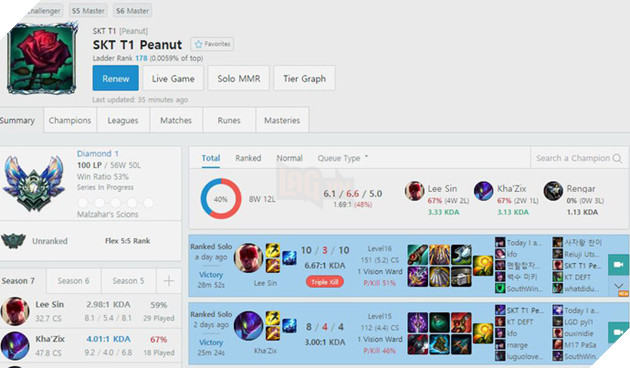 
Peanut đang xếp hạng 178, rank Kim Cương I
