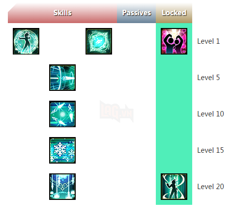 Elsword NA: Giới thiệu đầy đủ thông tin và bộ kĩ năng của Ain 2