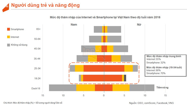 Nhìn lại thị trường game Việt năm 2016