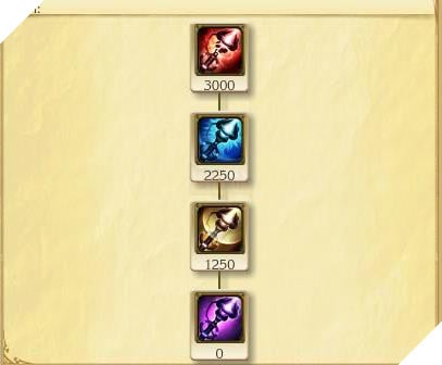 LMHT: Hướng dẫn combo Viktor, giật phát chết luôn