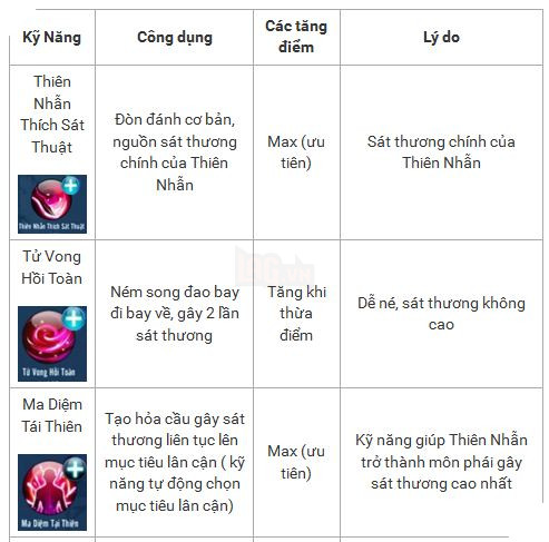 Võ Lâm Truyền Kỳ Mobile: Hướng dẫn tăng điểm kĩ năng cho Thiên Nhẫn 3